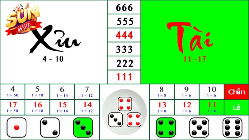 Bạn nên cược gấp thếp khi chơi tài xỉu truyền thống