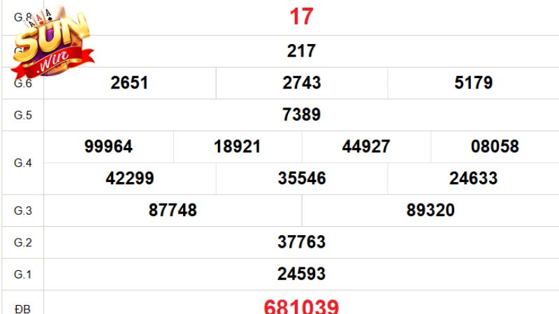 Bạn phải hiểu đúng mẹo khi chơi xổ số.