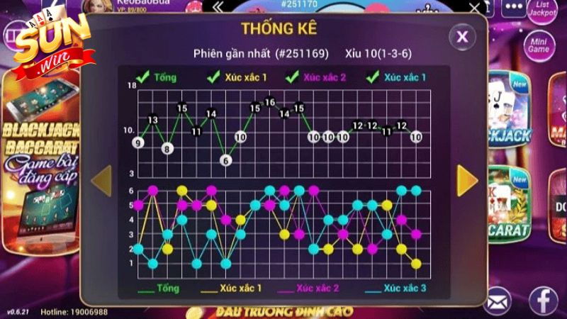 Phân tích lịch sử soi cầu giúp nhận diện cầu, tăng tỉ lệ thắng.
